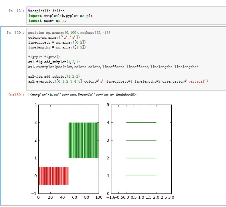 eventplot