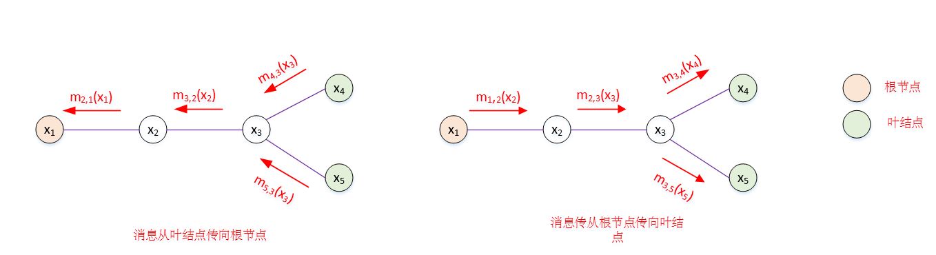 belief_propagation