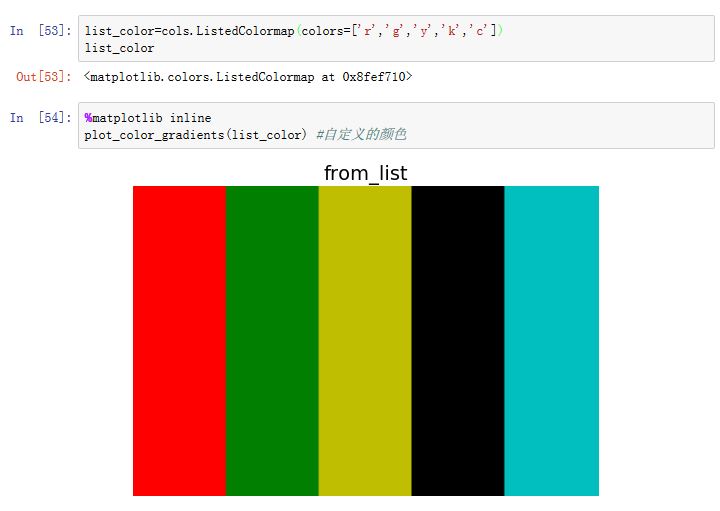 ListedColormap