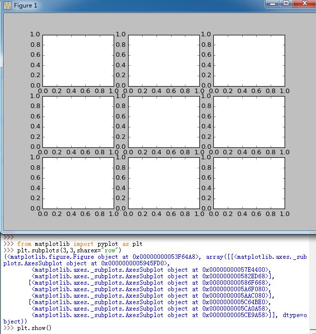 pyplot.subplots(sharex='row')