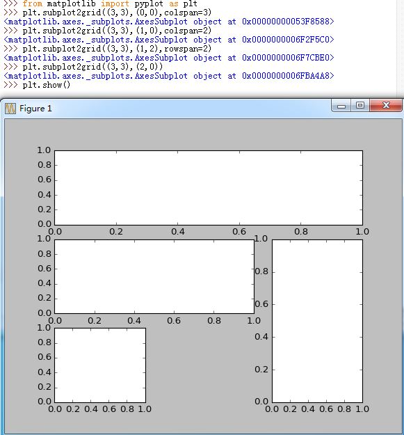 pyplot.subplot2grid()