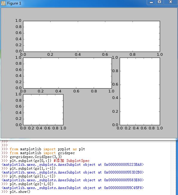 使用`GridSpec`和`SubplotSpec`