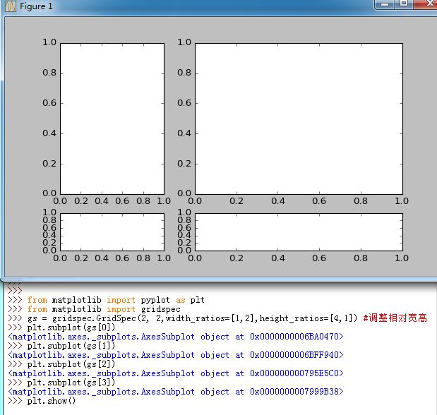 不同大小的`GridSpec`网格