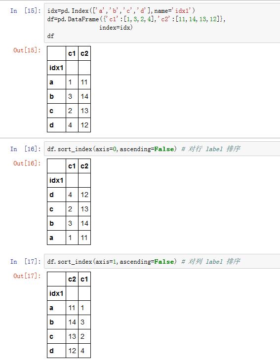 sort_index2