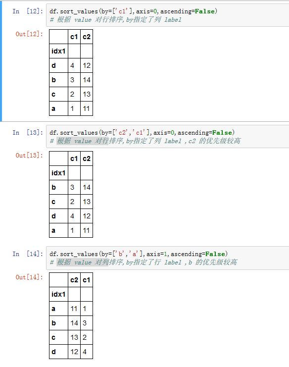 sort_values2