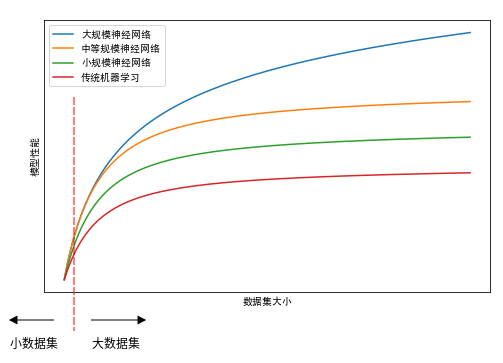 scale