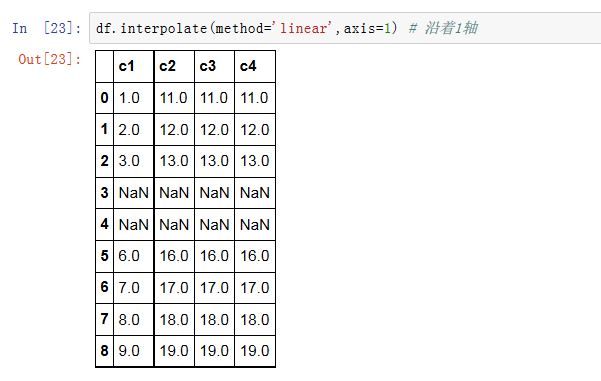 interpolate2