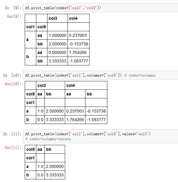 pivot_table1