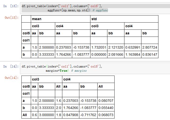 pivot_table2