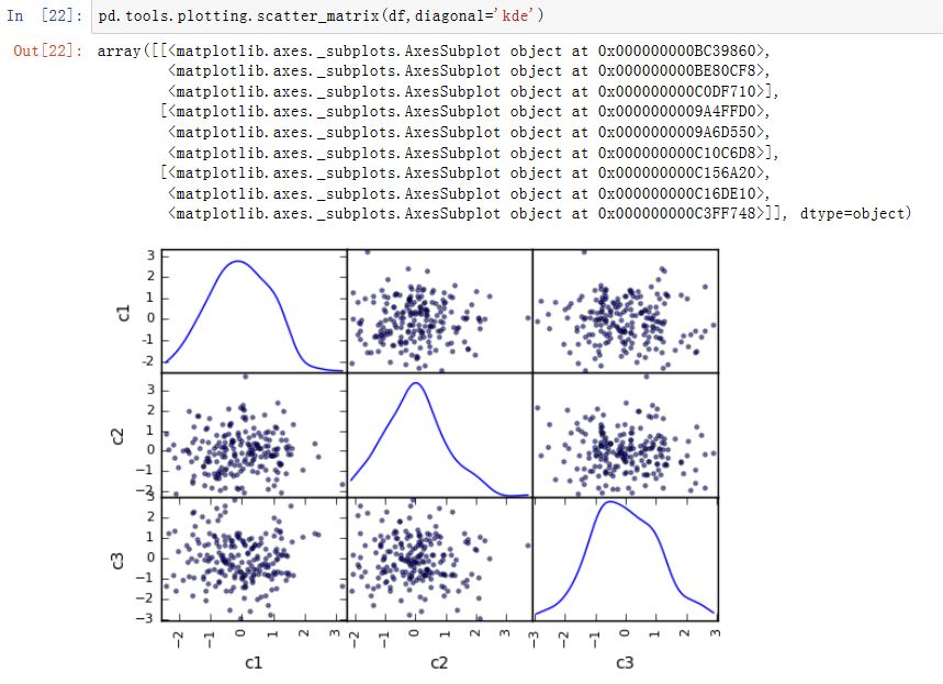 scatter_matrix