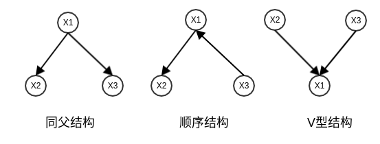 Bayes_Network