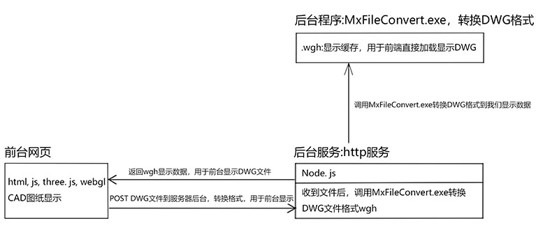 原理说明3.jpg