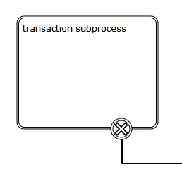 bpmn.boundary.cancel.event