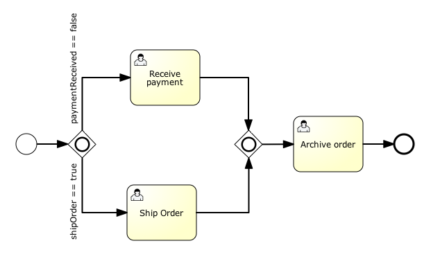 bpmn.inclusive.gateway