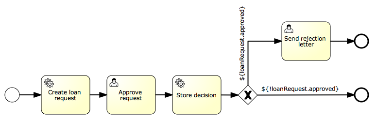 jpa.spring.example.process