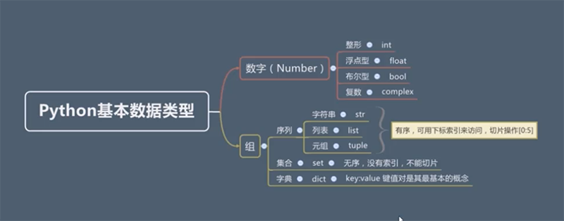 python 基本数据类型