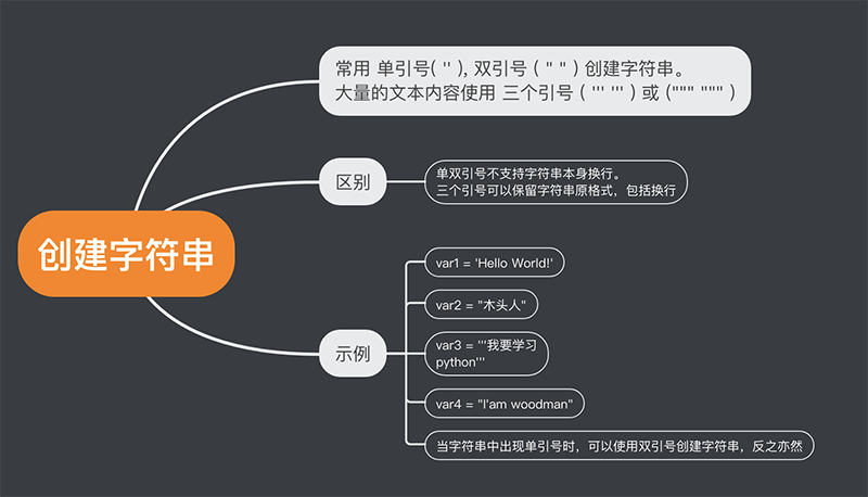 创建字符串