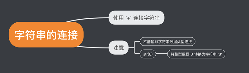 字符串连接