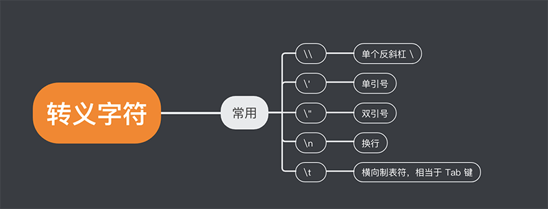 字符串转译