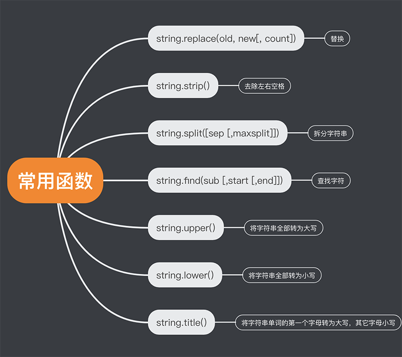 常用函数