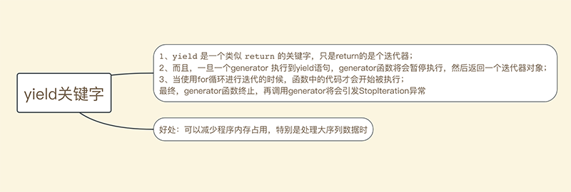 yield 关键字