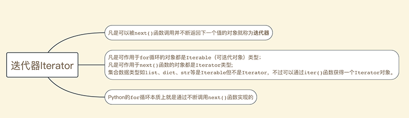 迭代器 Iterator