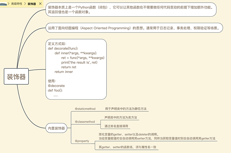 装饰器