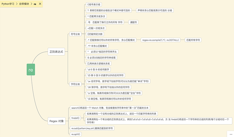 正则表达式 re