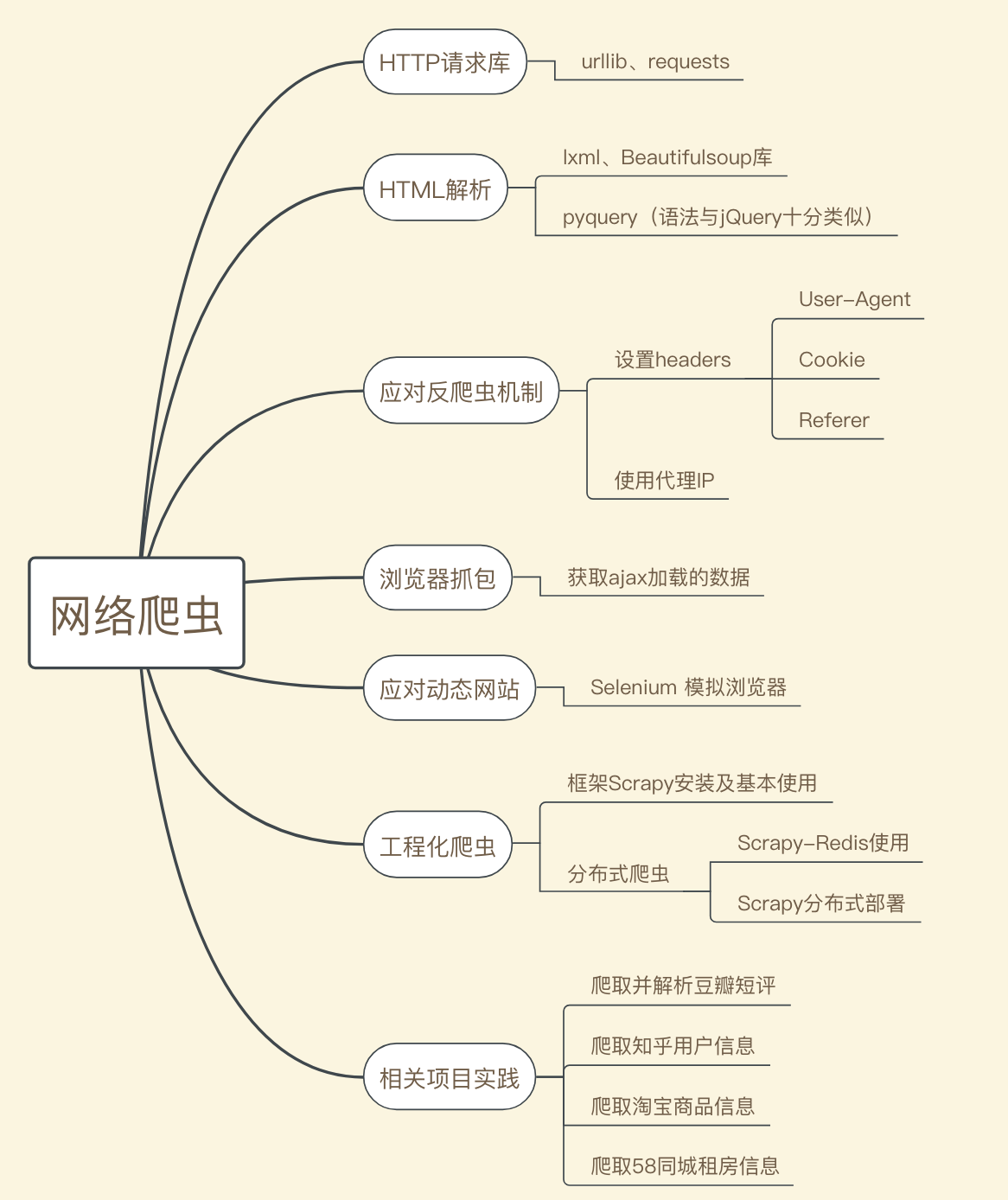 网络爬虫