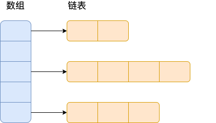 jdk1.8 之前的内部结构-HashMap