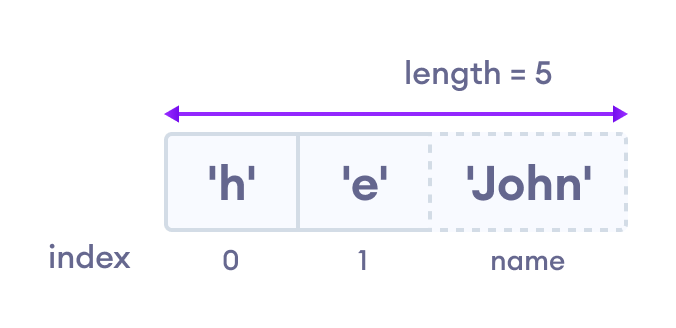 Array indexing in JavaScript