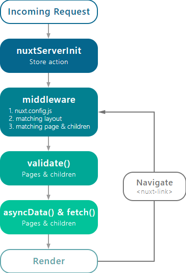 nuxt-schema