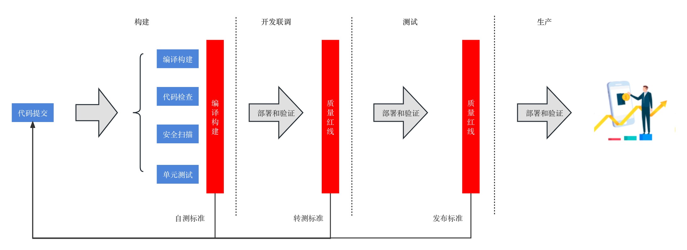 development-process-quality-redline-control.jpg