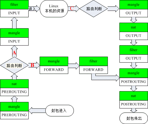 iptables_03.gif