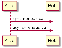 orgmode-babel-sequenceuml.png