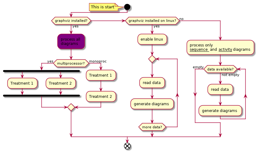 plantuml-quickstart-b1.png