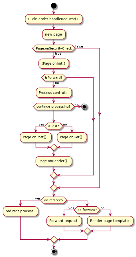 plantuml-quickstart-b2.png