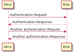 plantuml-quickstart-s1.png