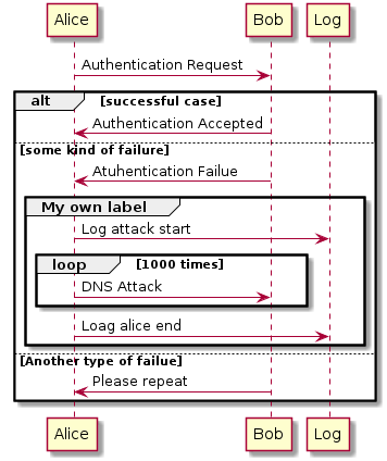 plantuml-quickstart-s14.png