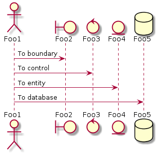 plantuml-quickstart-s2.png