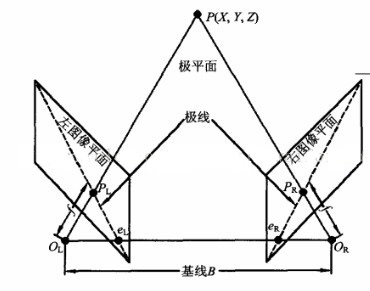 epipolar