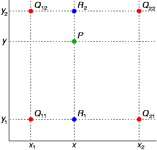 Bilinear interpolation