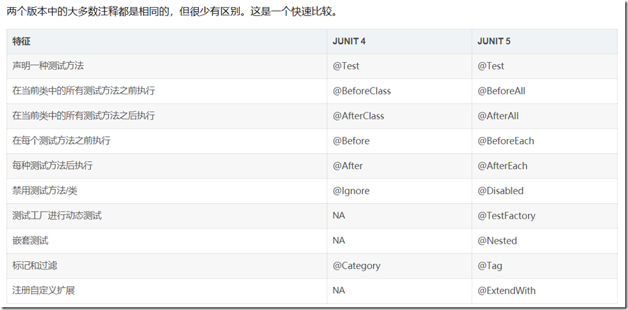 junit5 vs junit4