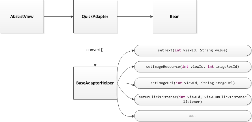 base-adapter-helpr 设计图