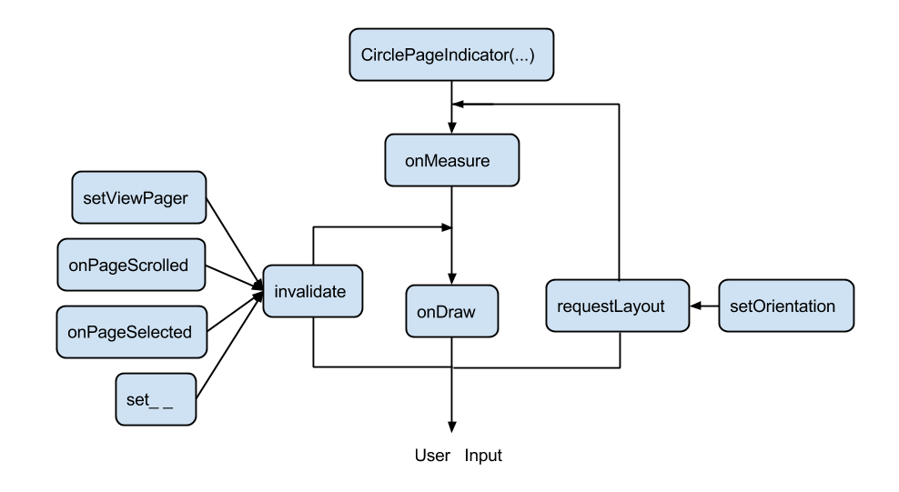 circle_indicator_method_flow img