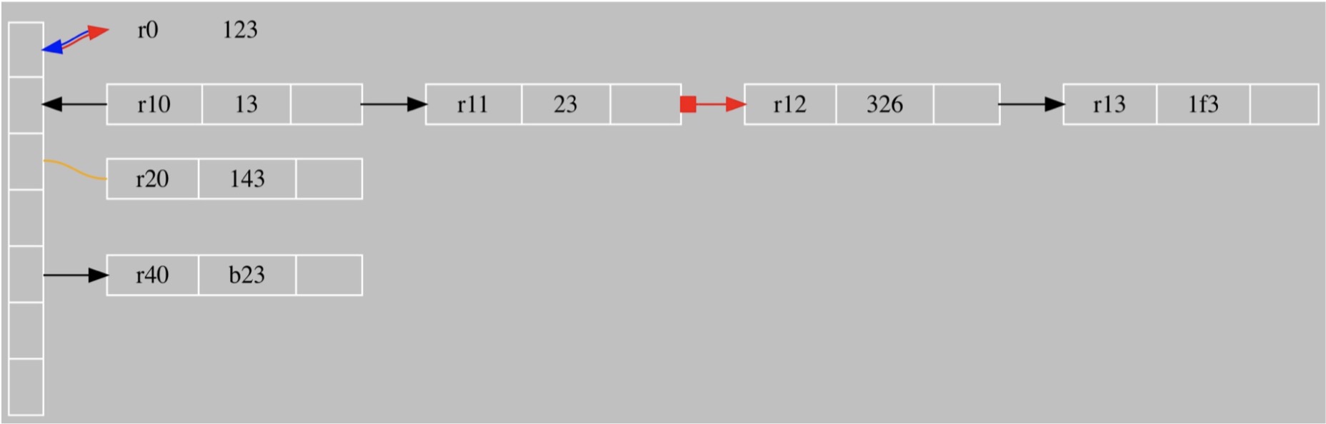 使用Graphviz创建图形