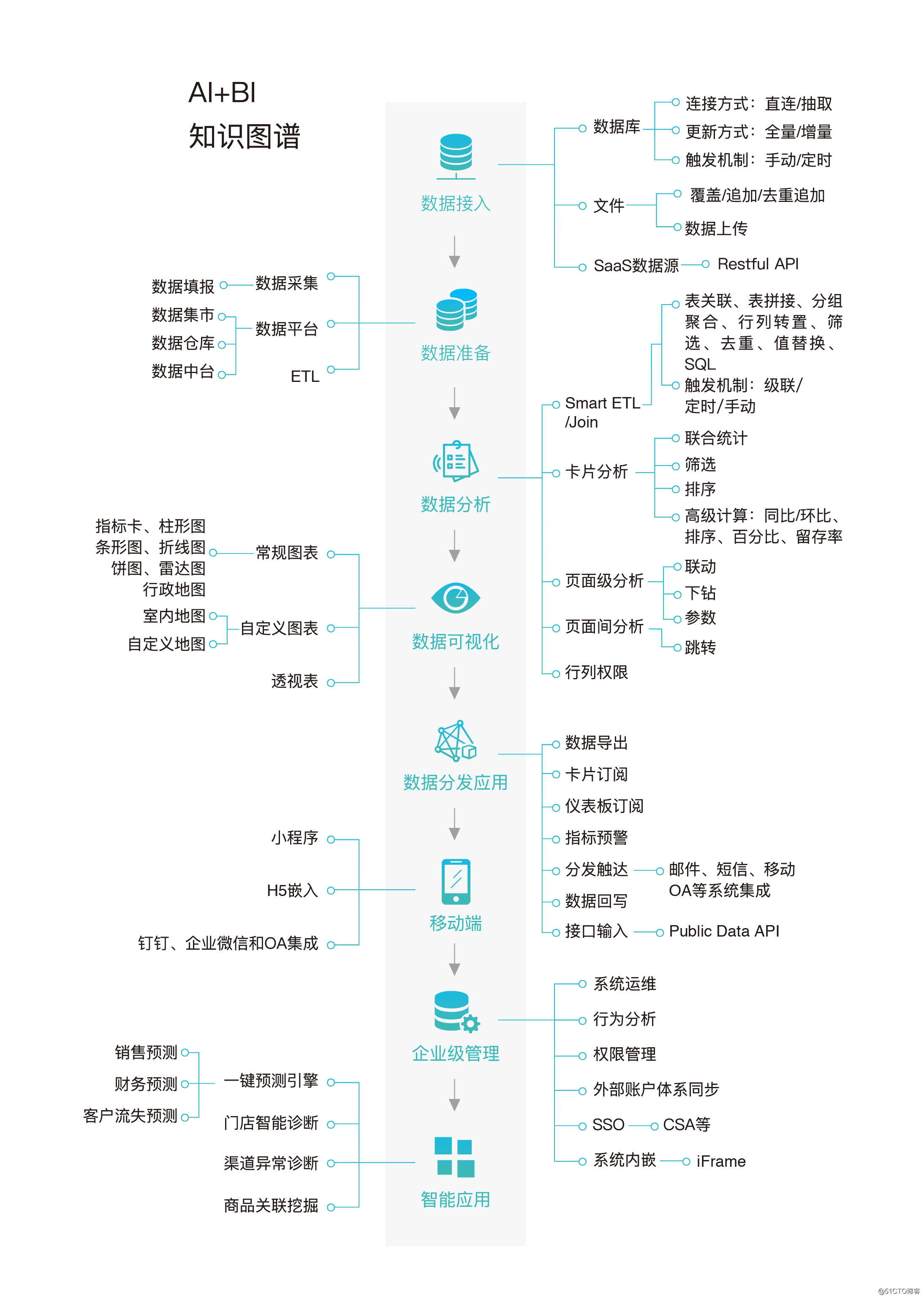 BI 的前世今生_数据分析