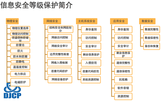 image-信息安全等级保护简介 1