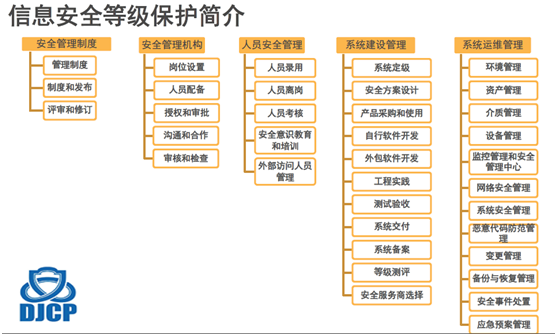 image-信息安全等级保护简介 2