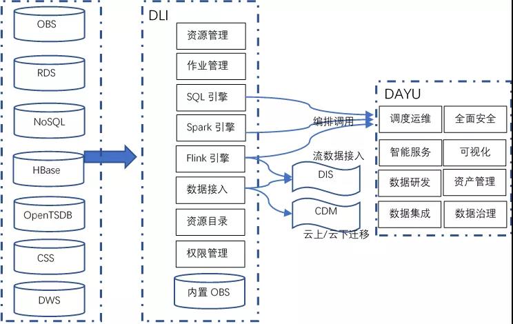 数据湖